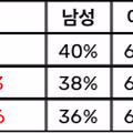 아이오아이 멜론 일간 차트 추이 변화