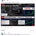 욕설과 비난 속에서도 주가 폭등한 스타벅스