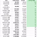 한국인 관광객 없으면 운영 힘든 일본 소도시 공항들