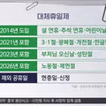 현충일이 대체 휴일 안되는 이유