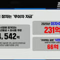 스타벅스 충전금 4500억 원의 이자 수익이 231억 원에 달한다는 사실