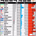 2025년 대기업 육아휴직 사용 현황
