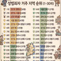 평택의 위험