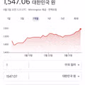 폭등하는 원달러 환율 상황