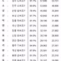 상대방이 어떻게 알았냐고 묻게 만드는 방법