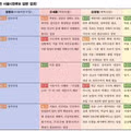 정원오 후보의 경실련 질문 답변 내용