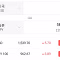 일본 엔저 현상과 환율 상황 근황