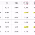 송도 1동과 2동의 동일한 득표수로 인한 논란