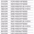 전국 선관위원장 명단 공개