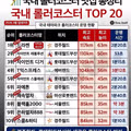 국내롤러코스터 이월드는 처음 들어보네요
