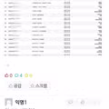 주식 투자로 4억 원을 달성한 대학생