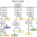 캐나다의 혼란스러운 측정 단위 체계