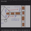 물류센터 아르바이트의 현실
