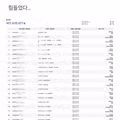 주식 투자로 수익 4억 원 달성한 후기