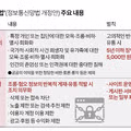 일베 금지법 논란