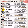 교사들이 극심한 스트레스를 받는 이유