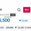삼성전자 주가 30만원 선 무너졌다