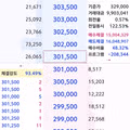 nxt 시가 체결 가격이 궁금합니다