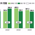 초과세수 활용한 미래대응기금 신설 추진