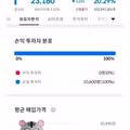 하이닉스 레버리지 투자자들의 뼈아픈 손실 상황
