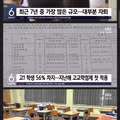 고교학점제 도입 후 급증하는 자퇴생 문제