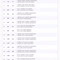 17대 대선 부정선거 주장의 근거들
