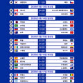 2026 북중미 월드컵 전체 일정 한국 시간대 기준