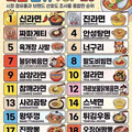 2026년 라면 인기 순위 예측
