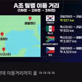 한국이 속한 A조의 어마어마한 이동 거리