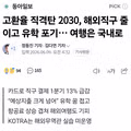 환율 급등으로 유학을 포기하게 된 사연