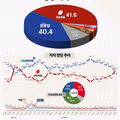2026년 6월 정당 지지도 조사 결과
