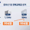 투표수가 똑같이 나왔을 때 벌어지는 일