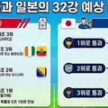 한국과 일본의 32강 진출 시 예상 상대 팀