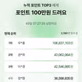 네이버페이 10주년 포인트 적립금 순위