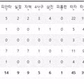 KBO만의 매력이 느껴지는 순간