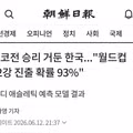 체코전 승리에도 32강 진출 확률이 불안한 이유