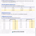 2027년 공무원 임금 인상 요구안 수준
