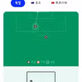월드컵 C조 아이티 스코틀랜드 및 D조 호주 튀르키예 경기 결과