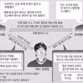 조주빈과 손석희의 관계에 대한 의문