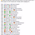 외국인 감독으로는 우승한 적 없는 월드컵 역사