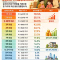 2025년 가구당 순자산 분포 현황