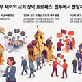 민주당의 전통적인 내부 갈등 양상