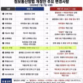 7월 7일부터 온라인 게시글 작성 시 주의해야 할 점