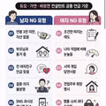 결정사에서 실제로 거절당하는 남녀 프로필 특징