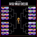 BBC 스포츠가 분석한 32강 예상 대진표
