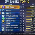 슈카월드의 엄청난 광고비 규모