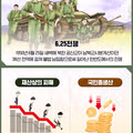 6.25 한국 전쟁 76주년 추모일