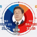 이재명 대표 지지율 및 정당 지지율 조사 결과