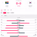 축구 전반전 경기 기록