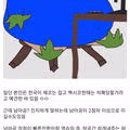 해외축구 갤러리의 소름 돋는 예언